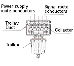 Signal Control