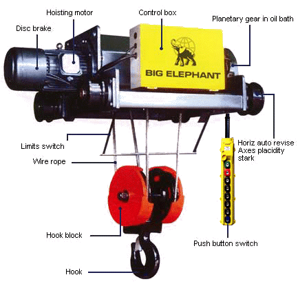 Wire Rope Hoist System